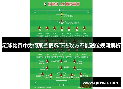 足球比赛中为何某些情况下进攻方不能越位规则解析